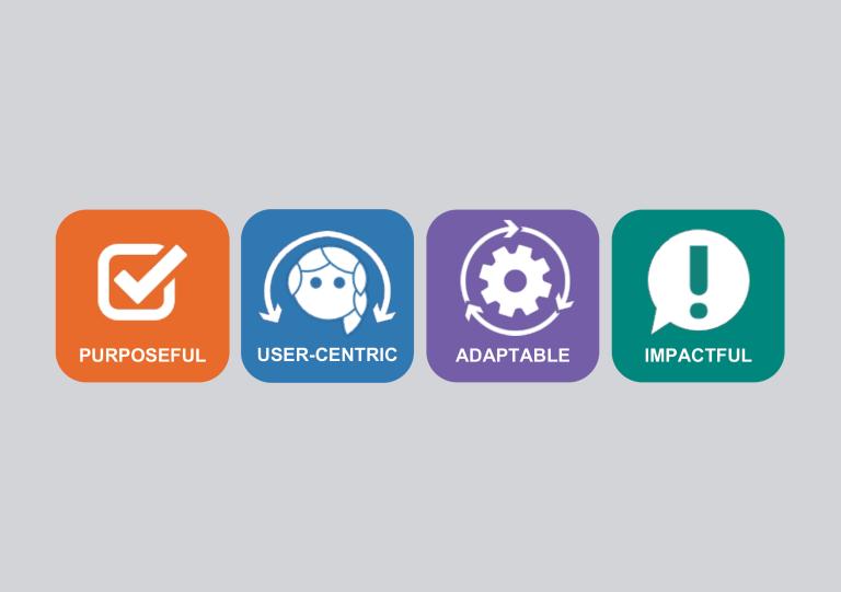 Diagram of four shapes containing icons are the words: purposeful; user-centric; adaptable and impactful.