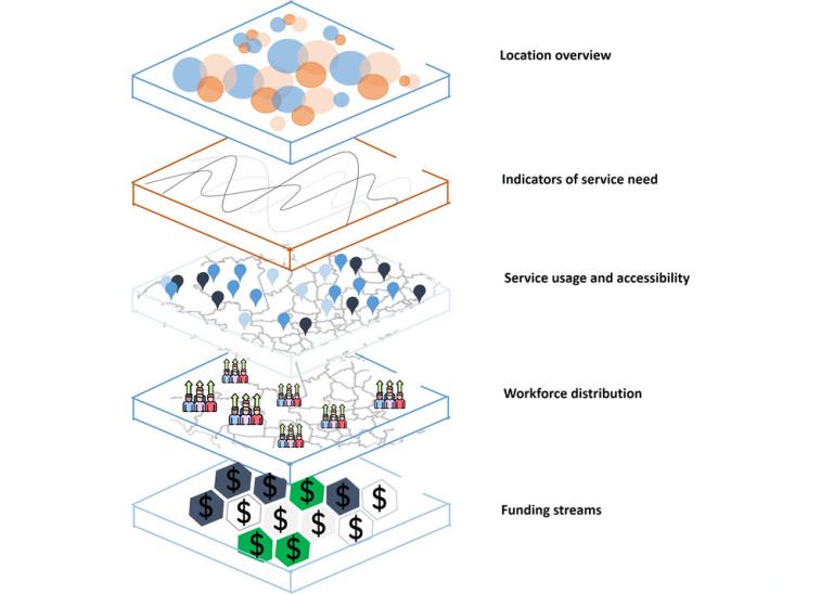 Examples of the types of layers that could be incorporated in the Digital Map, including funding streams, workforce distribution, service usage and accessibility, indicators of service need, and location overview. Each layer is visually represented by a 3D rectangle covered in icons to match each layer