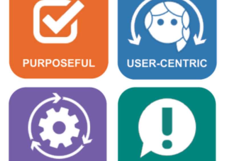 Graphic representative of the four steps, purposeful, user-centric, adaptable, impactful