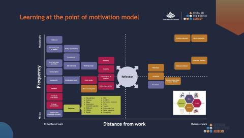 Decorative image showing the Continuous Learning Methods chart available as a download. 