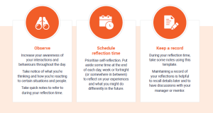 Decorative image from Continuous Learning Reflection Template showing 3 tips: observe, schedule reflection time and keep a record.