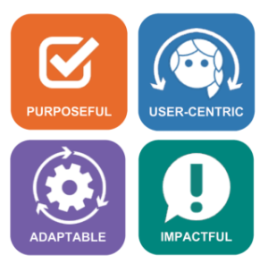 Graphic representative of the four steps, purposeful, user-centric, adaptable, impactful